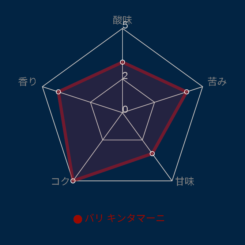 Bali Kintamani (バリ島 キンタマーニコーヒー) - 画像 (4)